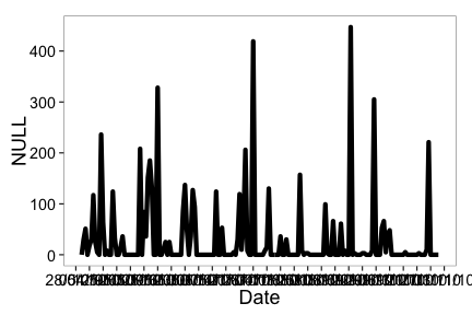 plot of chunk unnamed-chunk-5