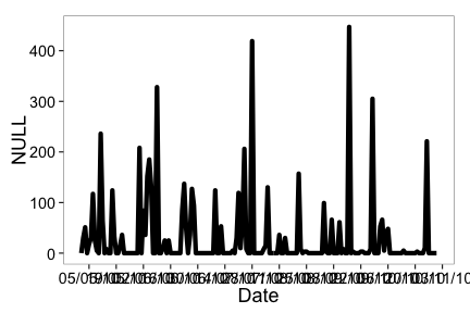 plot of chunk unnamed-chunk-6