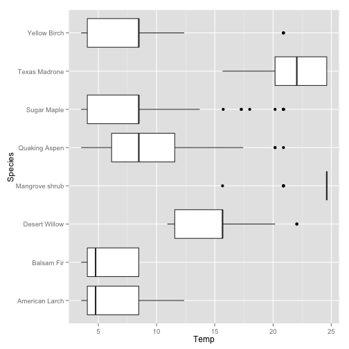 boxplot