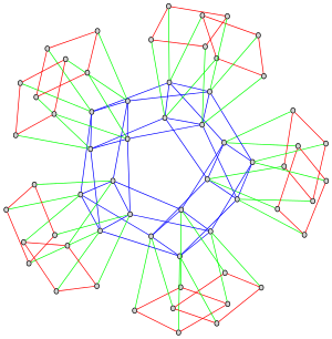 cute (3,3)-isogeny graph