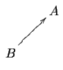 $\displaystyle \diagram & A \\ B \urto & \enddiagram$