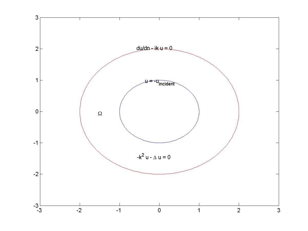 Cas test