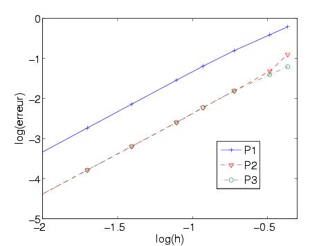 Convergence Droits