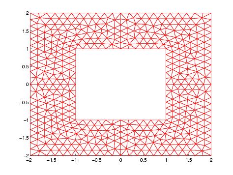 Diffraction Carre
