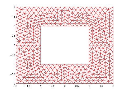 Diffraction Carre