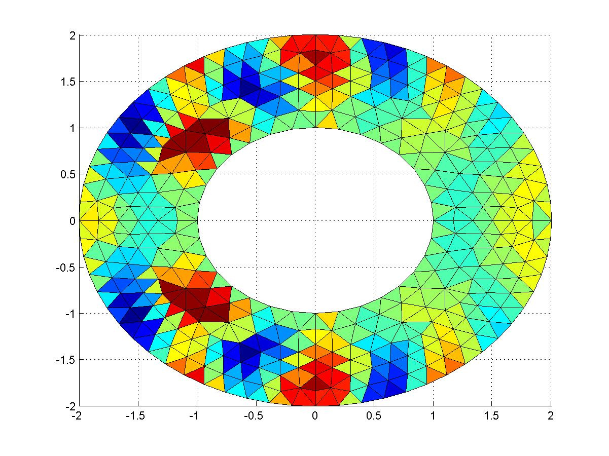 Visualisation Matlab