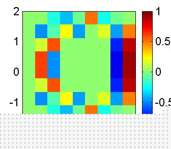 Visualisation grille