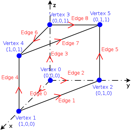 Unit prism