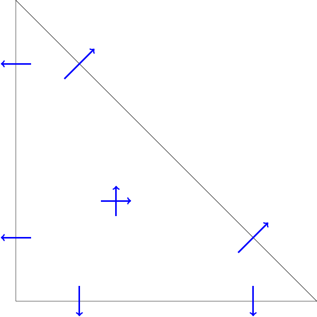 Dofs for r=2