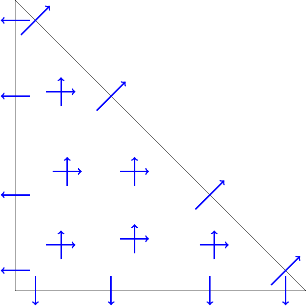 Dofs for r=4