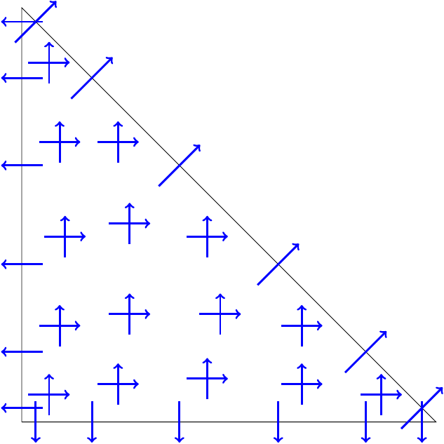 Dofs for r=6