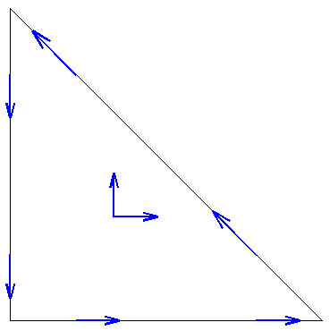 Dofs for r=2