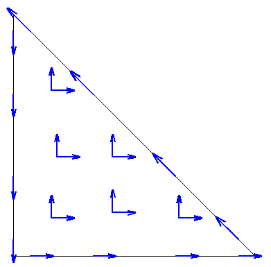 Dofs for r=4