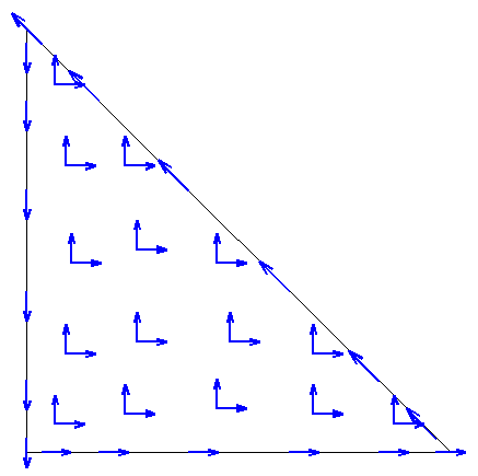 Dofs for r=6