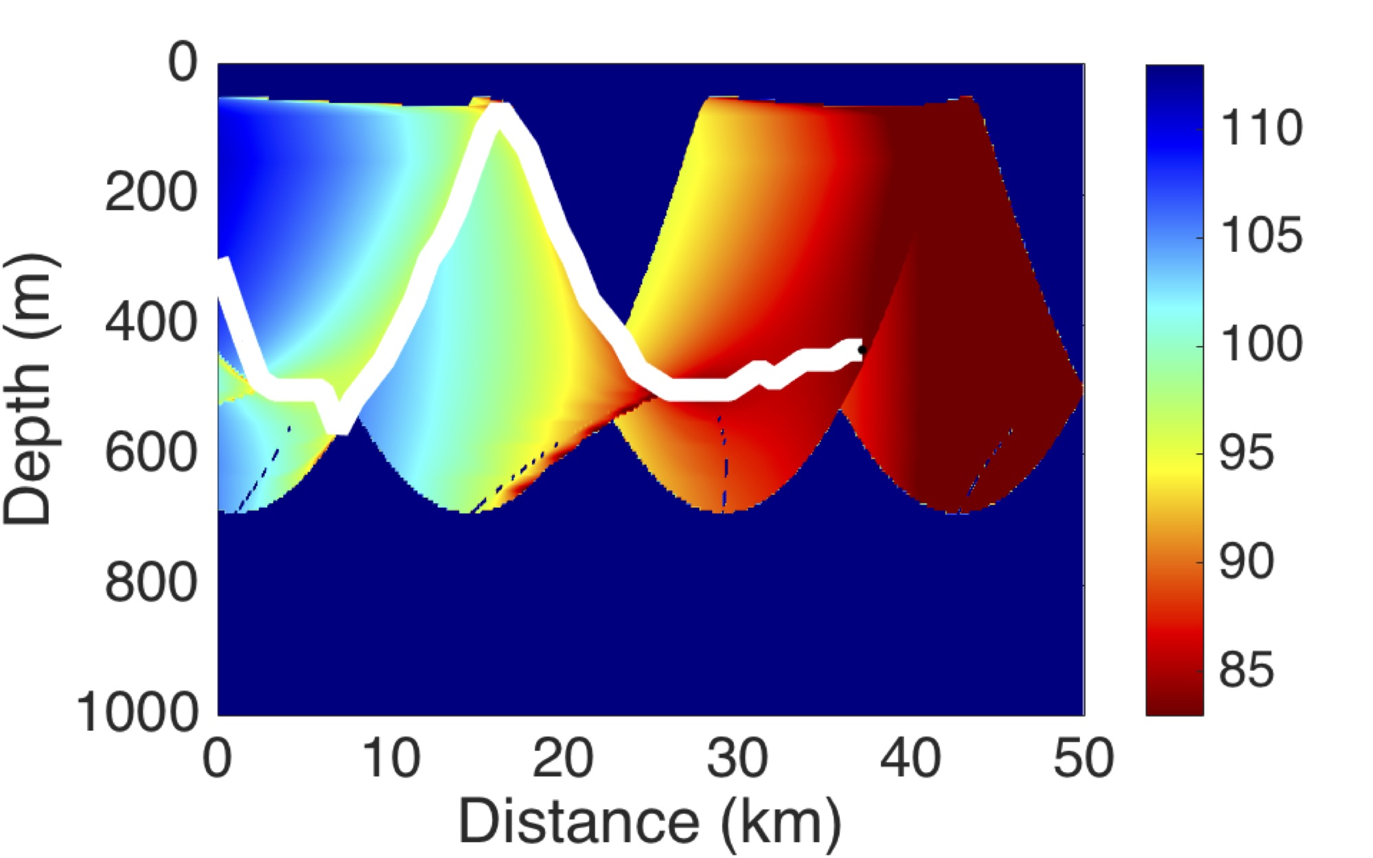 Sound propagation diagram, only the diagram of target is
taken into account