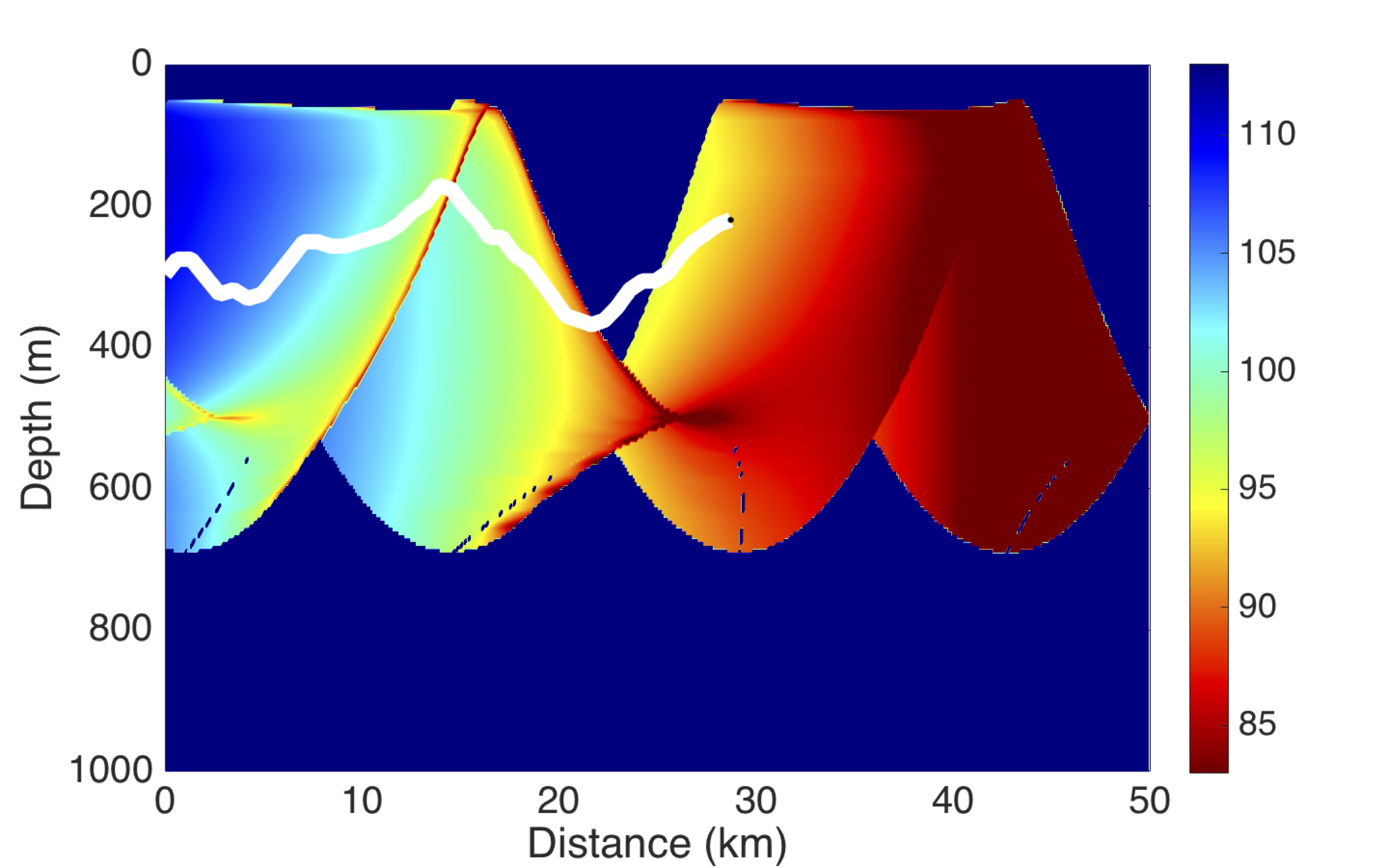 Sound propagation diagram, only the diagram of target is
taken into account