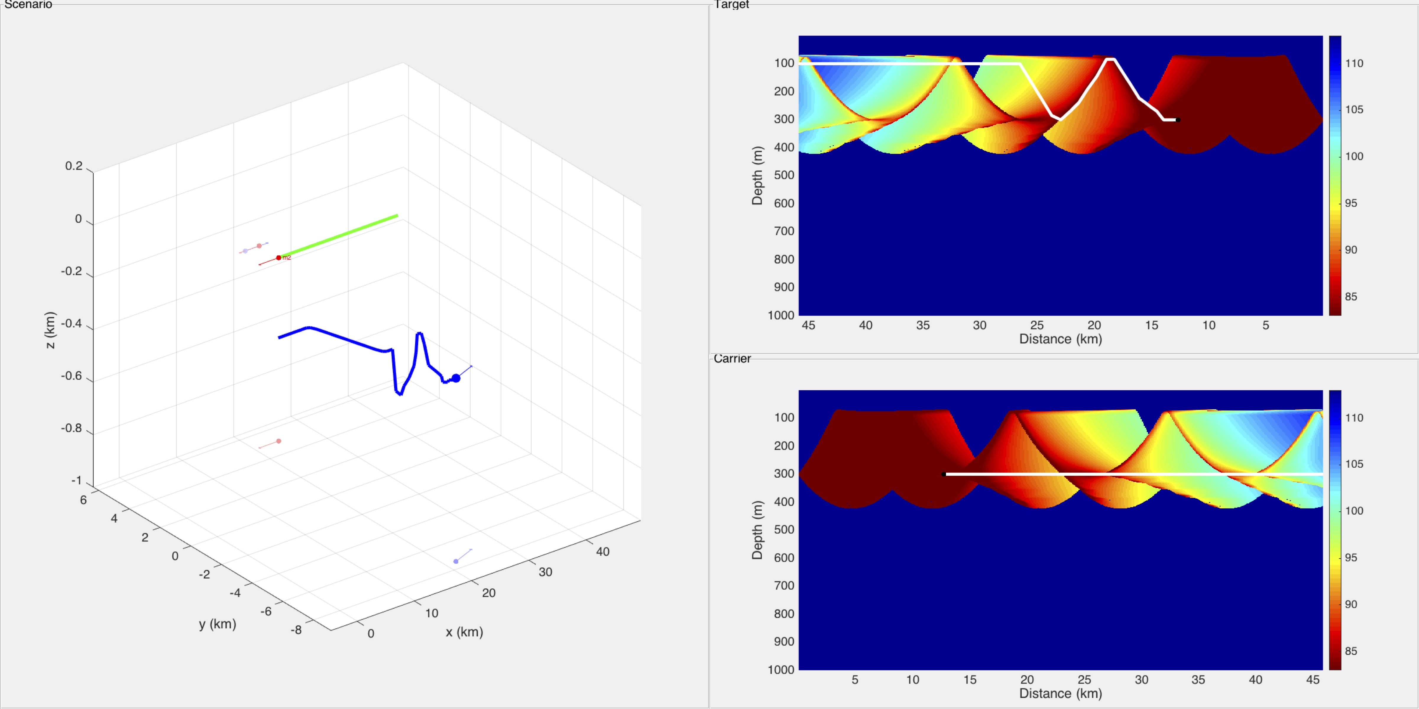 Sound propagation diagram, only the
                    diagram of target is taken into account