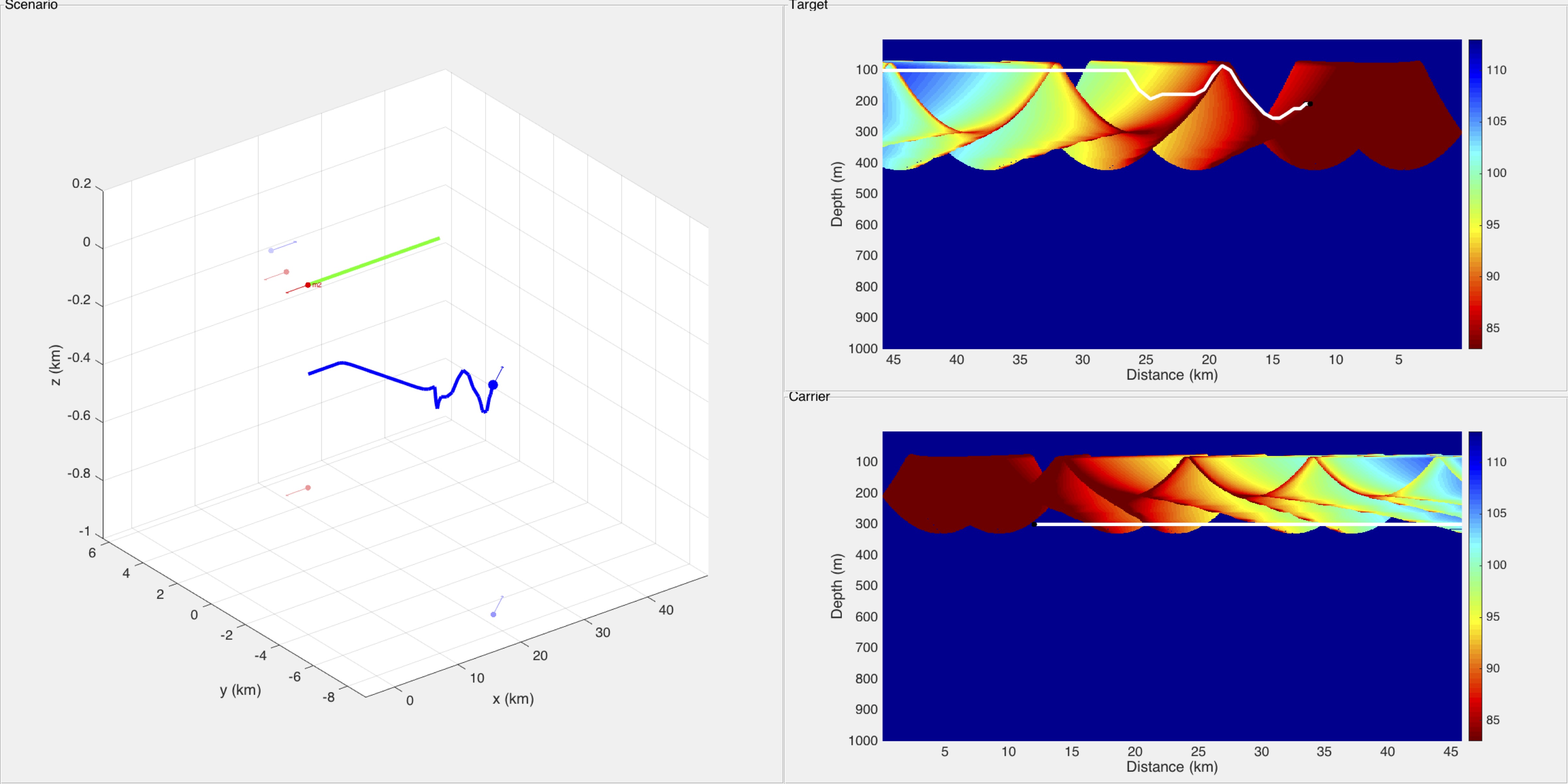 Sound propagation diagram, only the
diagram of target is taken into account