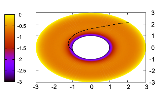 Electron du plasma absorbé par la sonde métallique