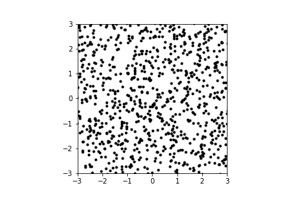 Système de Points-Vortex
