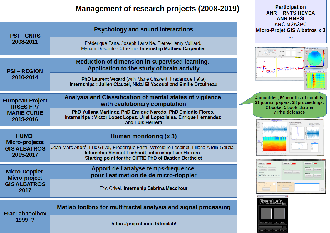 projets_recherche_web (2019)